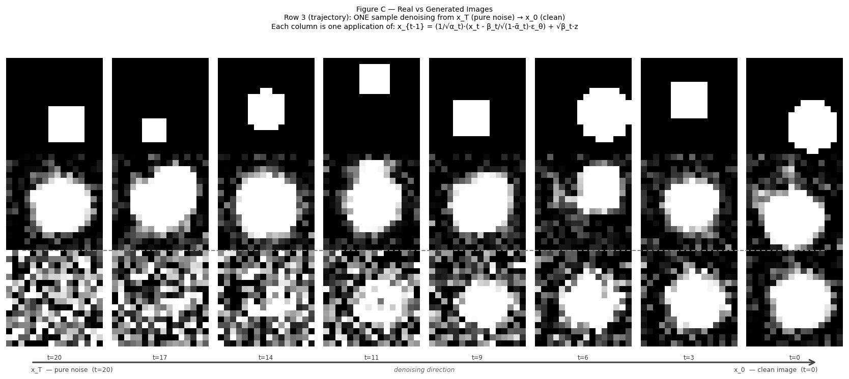 Generated samples after training